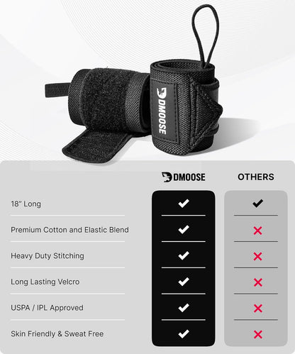 Wrist Wraps for Weightlifting 18" - Heavy Duty Gym Wrap with Hand Thumb Loop for Support & Pain Relief, USPA Approved Powerlifting, Weight Lifting Wrist Straps for Men & Women Work Out